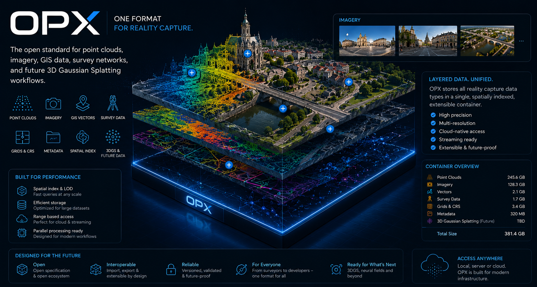 OPX visual mockup